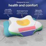 SleepForm 3.0 - A New Standard for Comfort