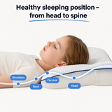 SleepForm - Children's Version